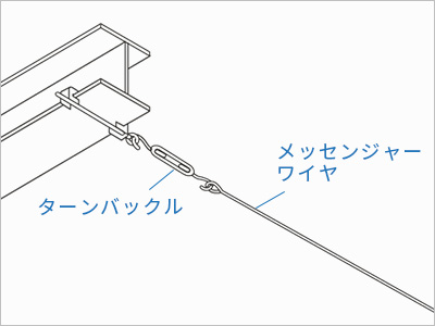 マイティーロック ワイヤロープのことなら大阪コートロープ株式会社へ