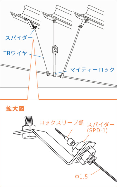 手順 2