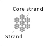 Independent Wire Strand Core (IWSC)