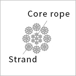 Independent Wire Rope Core (IWRC)